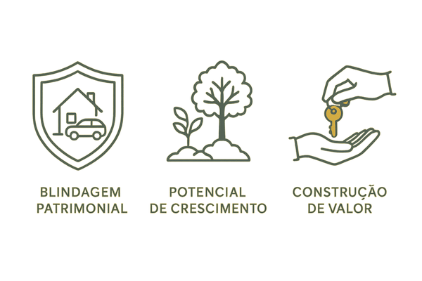 Infográfico com os benefícios de ser pessoa jurídica para um dentista: proteção patrimonial, crescimento e construção de legado.