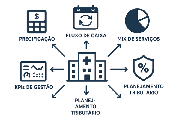 Infográfico com as 5 alavancas para aumentar a lucratividade na gestão de clínicas médicas.